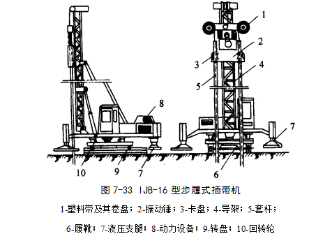 汇川预压地基加固